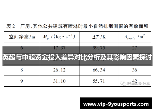 英超与中超资金投入差异对比分析及其影响因素探讨