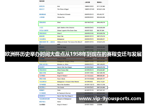 欧洲杯历史举办时间大盘点从1958年到现在的赛程变迁与发展