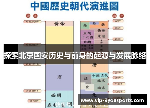 探索北京国安历史与前身的起源与发展脉络