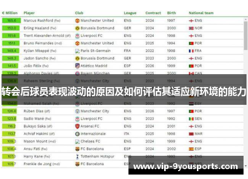 转会后球员表现波动的原因及如何评估其适应新环境的能力